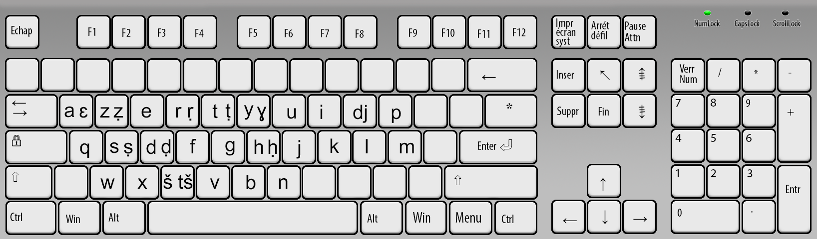 latin-keyboard-symbols